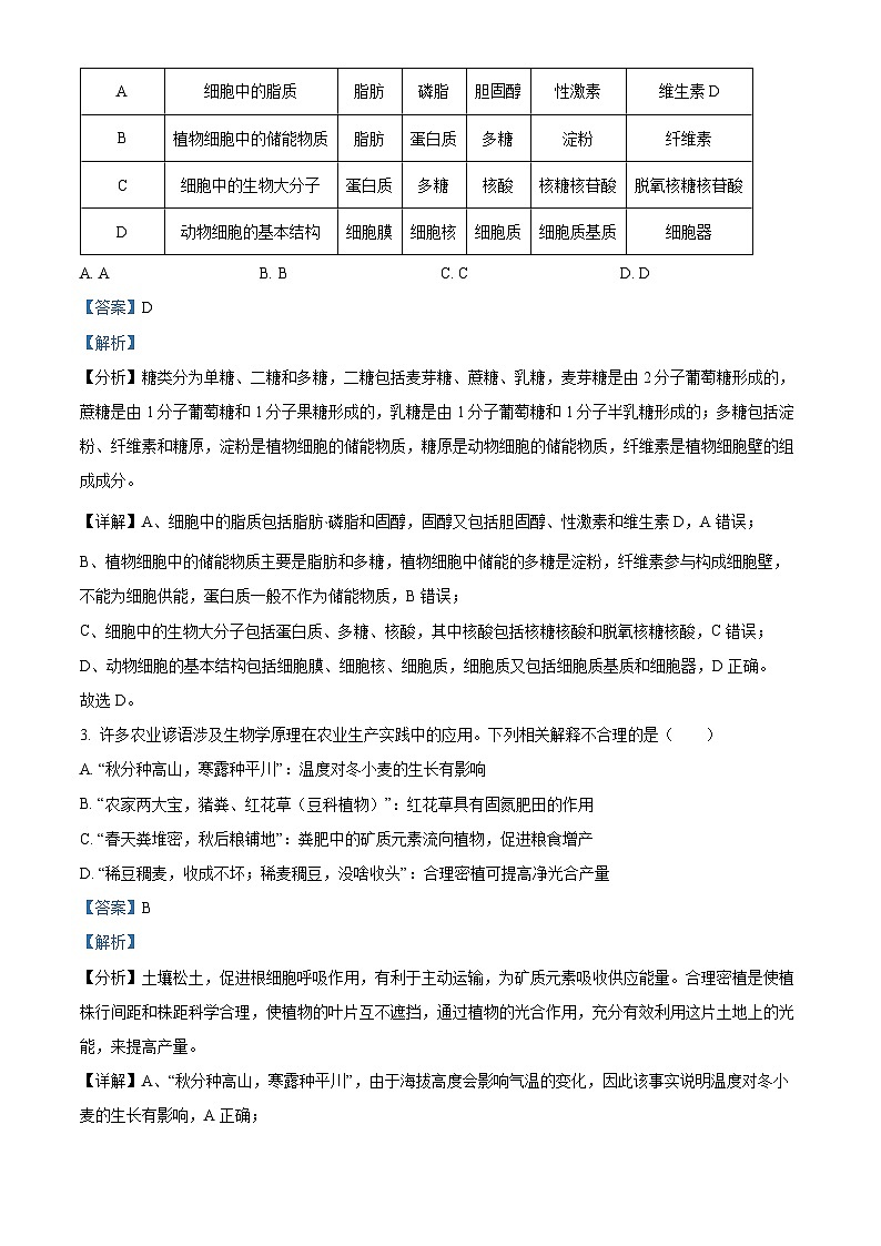 江西省宜春市丰城市江西省丰城中学2024-2025学年高二上学期开学生物试题（原卷版+解析版）02