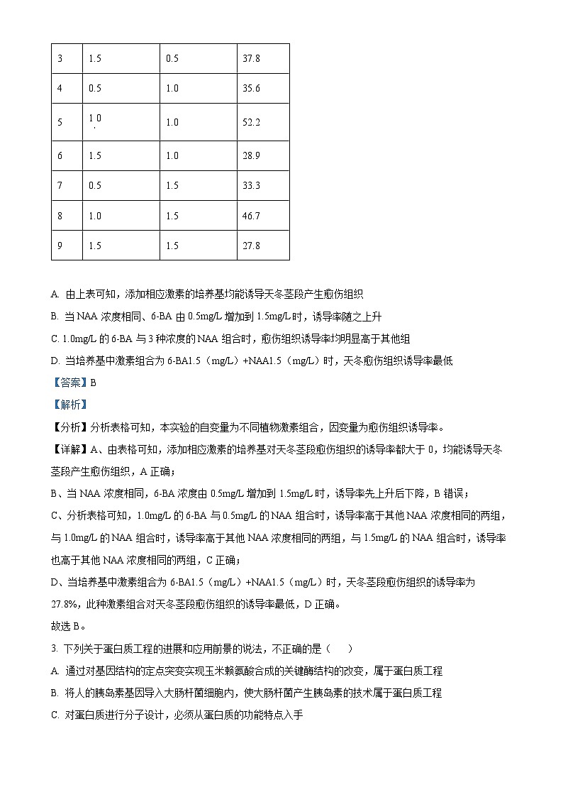 河南省周口市川汇区周口恒大中学2024-2025学年高三上学期开学考试生物试题（解析版）第2页