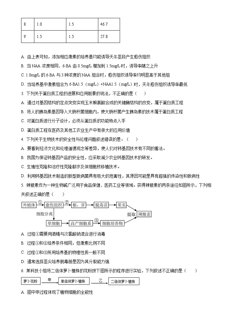 河南省周口市川汇区周口恒大中学2024-2025学年高三上学期开学考试生物试题（原卷版）第2页