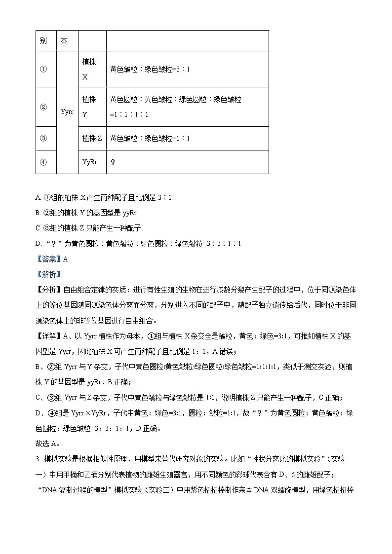 河南省2024-2025学年高二上学期开学考试生物试题（解析版）第2页