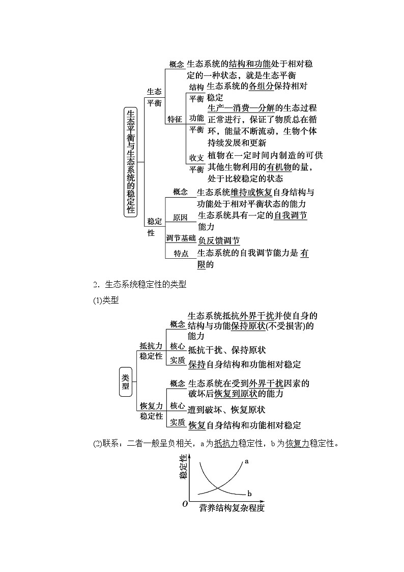 3.5生态系统的稳定性教学设计  高中生物人教版选择性必修2第2页