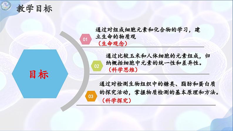 人教版（2019）高中生物必修一第二章第1节  细胞中的元素和化合物-课件02