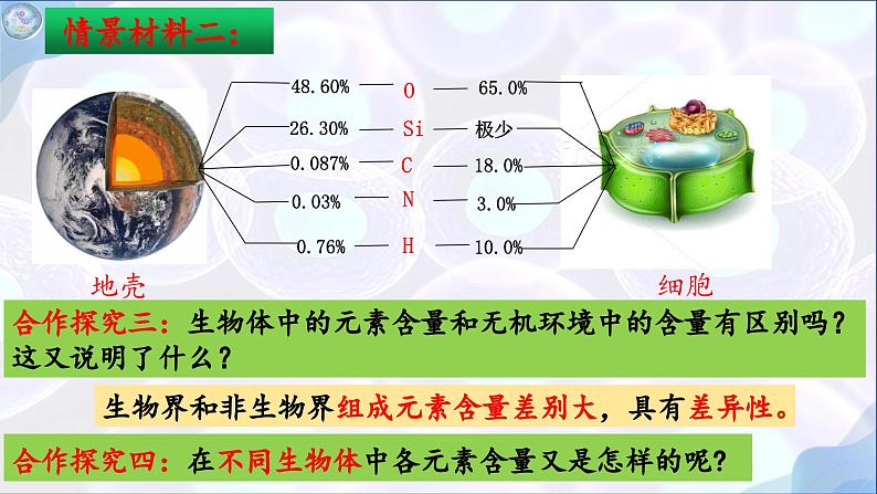人教版（2019）高中生物必修一第二章第1节  细胞中的元素和化合物-课件05