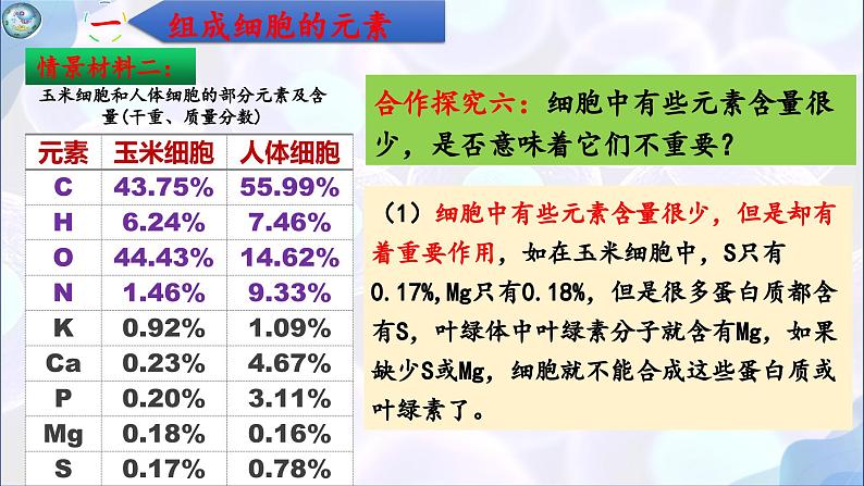 人教版（2019）高中生物必修一第二章第1节  细胞中的元素和化合物-课件07
