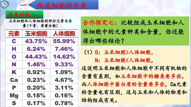 人教版（2019）高中生物必修一第二章第1节  细胞中的元素和化合物-课件08