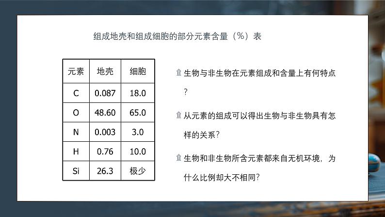 人教版生物高中必修一第2章 组成细胞的分子第一节细胞中的元素和化合物 课件04