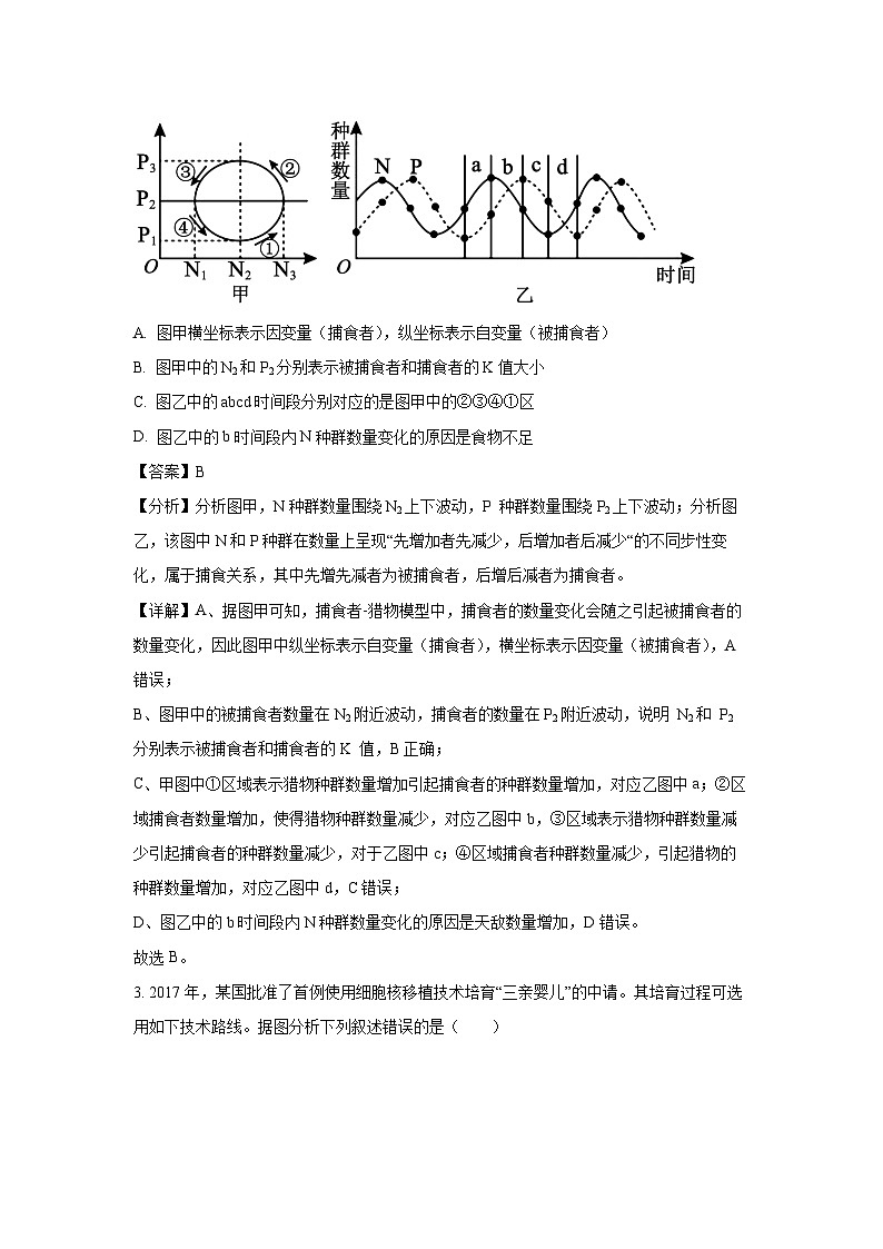 [生物]内蒙古自治区赤峰市2023-2024学年高二下学期7月期末试题(解析版)02