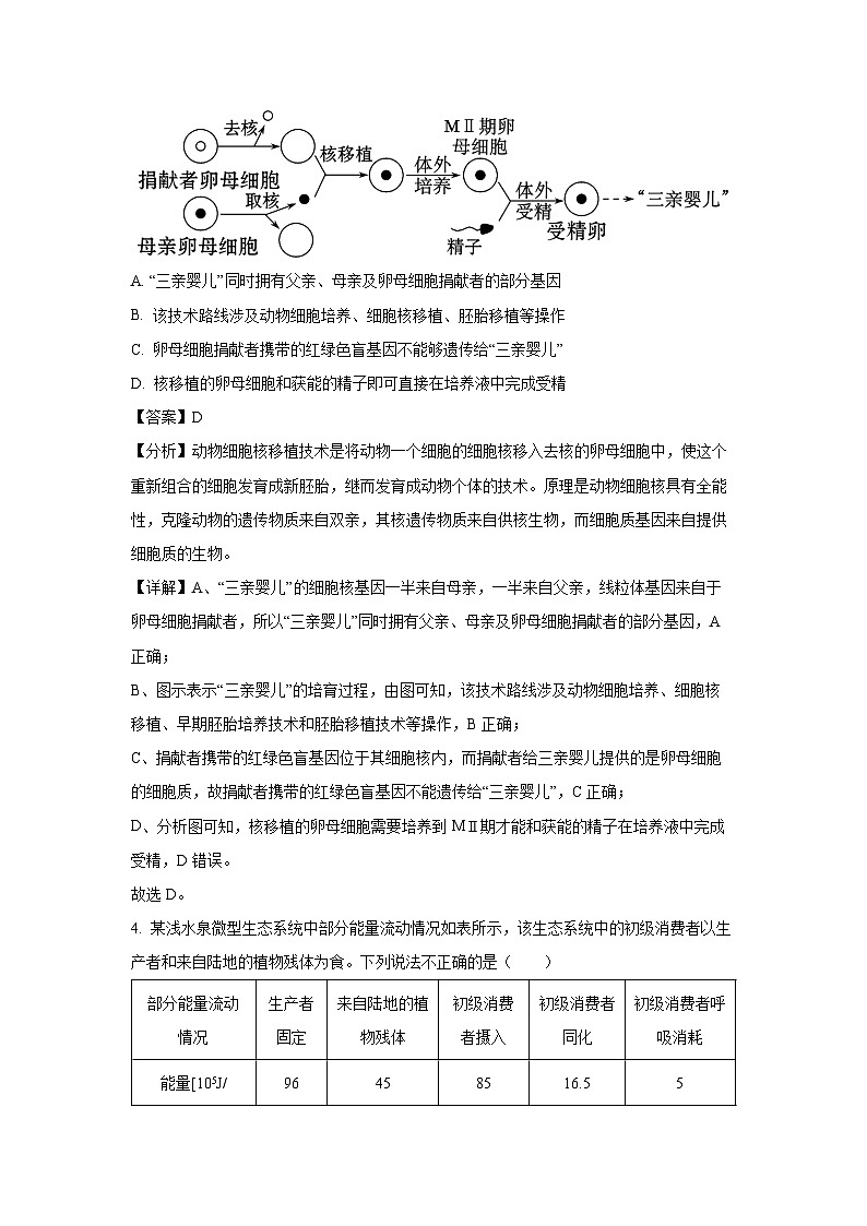 [生物]内蒙古自治区赤峰市2023-2024学年高二下学期7月期末试题(解析版)03