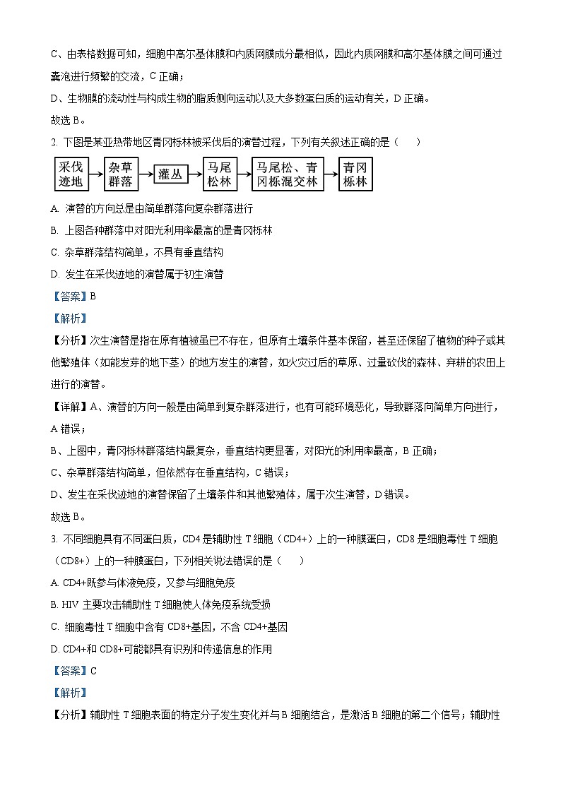 河北省新时代NT教育2024-2025学年高三上学期入学摸底测试 生物02