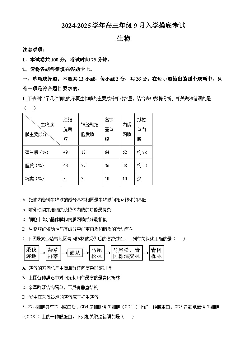 河北省新时代NT教育2024-2025学年高三上学期入学摸底测试 生物01