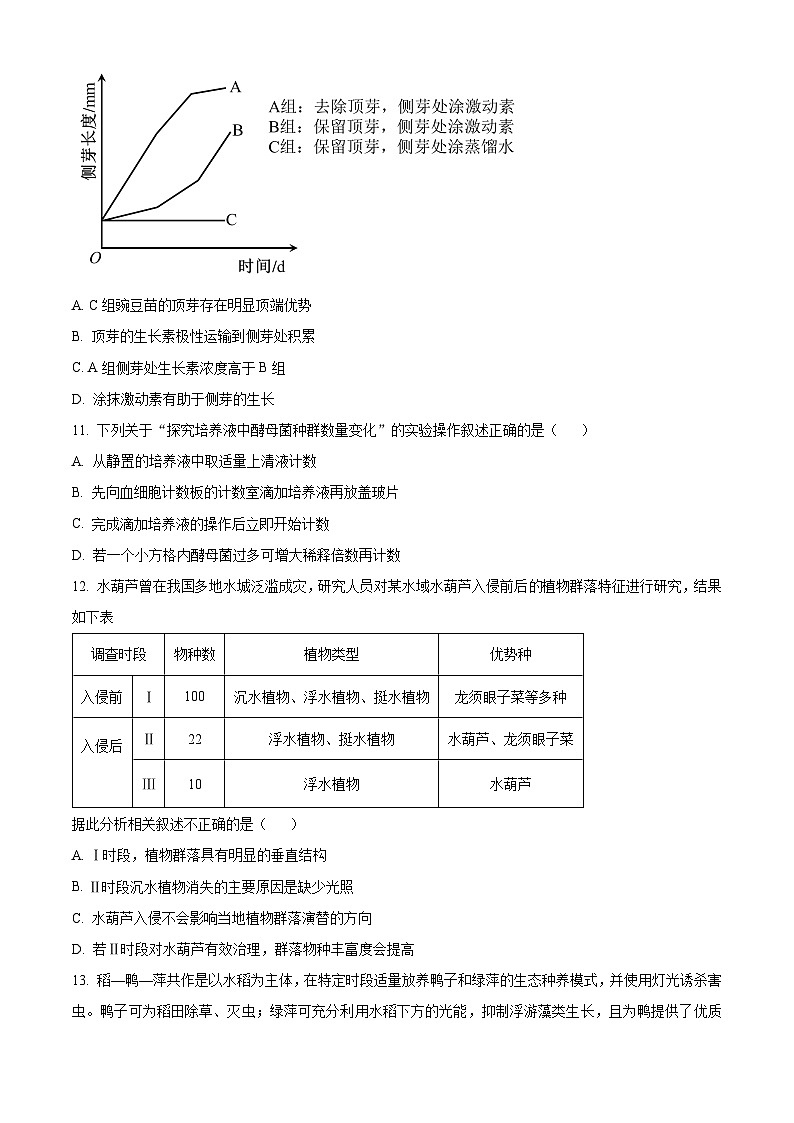 北京市顺义区2023—2024学年高二上学期期末生物试题  Word版无答案第3页