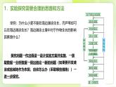 沪科技版(2020)高中生物 必修一 1.2 实验探究是学习生物学的重要途径 课件