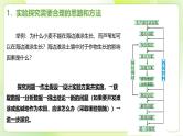 沪科技版(2020)高中生物 必修一 1.2 实验探究是学习生物学的重要途径 课件