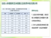 沪科技版(2020)高中生物 必修一 2.1 C、H、O、N、P、S 等元素组成复杂的生物分子 课件