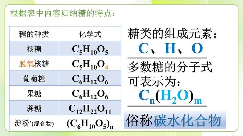 沪科技版(2020)高中生物 必修一 2.3.1 糖类和脂质是细胞的结构成分和能源物质——糖类 课件05