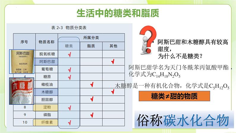 沪科技版(2020)高中生物 必修一 2.3.1 糖类和脂质是细胞的结构成分和能源物质——糖类 课件06