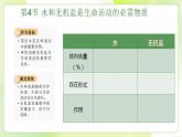 沪科技版(2020)高中生物 必修一 2.4 水和无机盐是生命活动的必需物质 课件