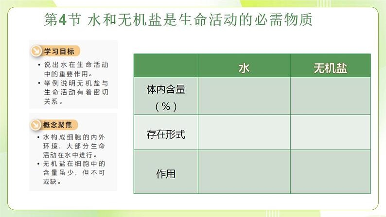 沪科技版(2020)高中生物 必修一 2.4 水和无机盐是生命活动的必需物质 课件02