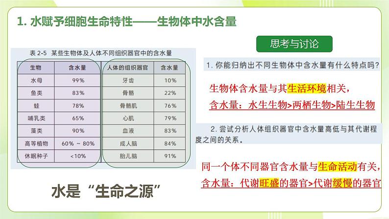 沪科技版(2020)高中生物 必修一 2.4 水和无机盐是生命活动的必需物质 课件04