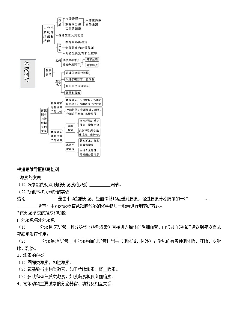 第3章体液调节导学案 高中生物人教版选择性必修1第2页