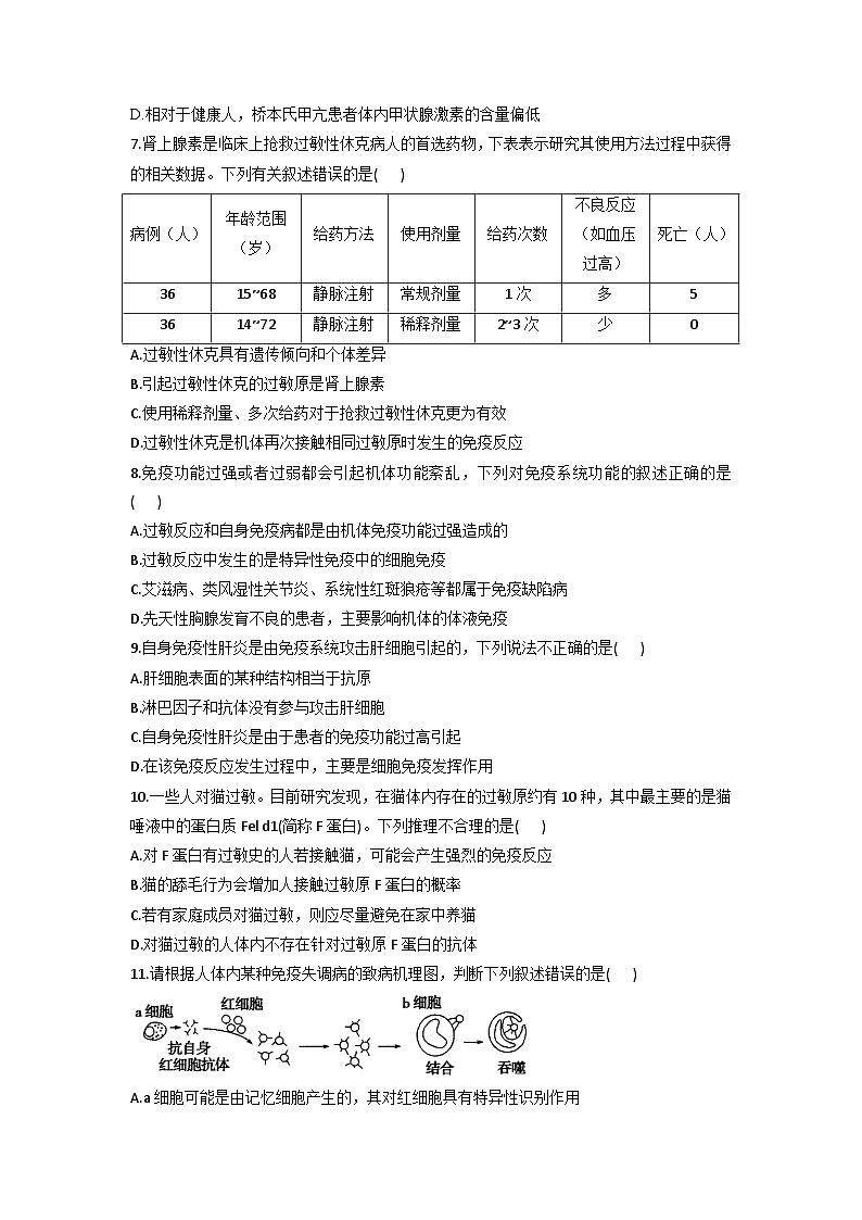3.3免疫系统的功能异常  同步课时作业  高中生物浙科版必修302