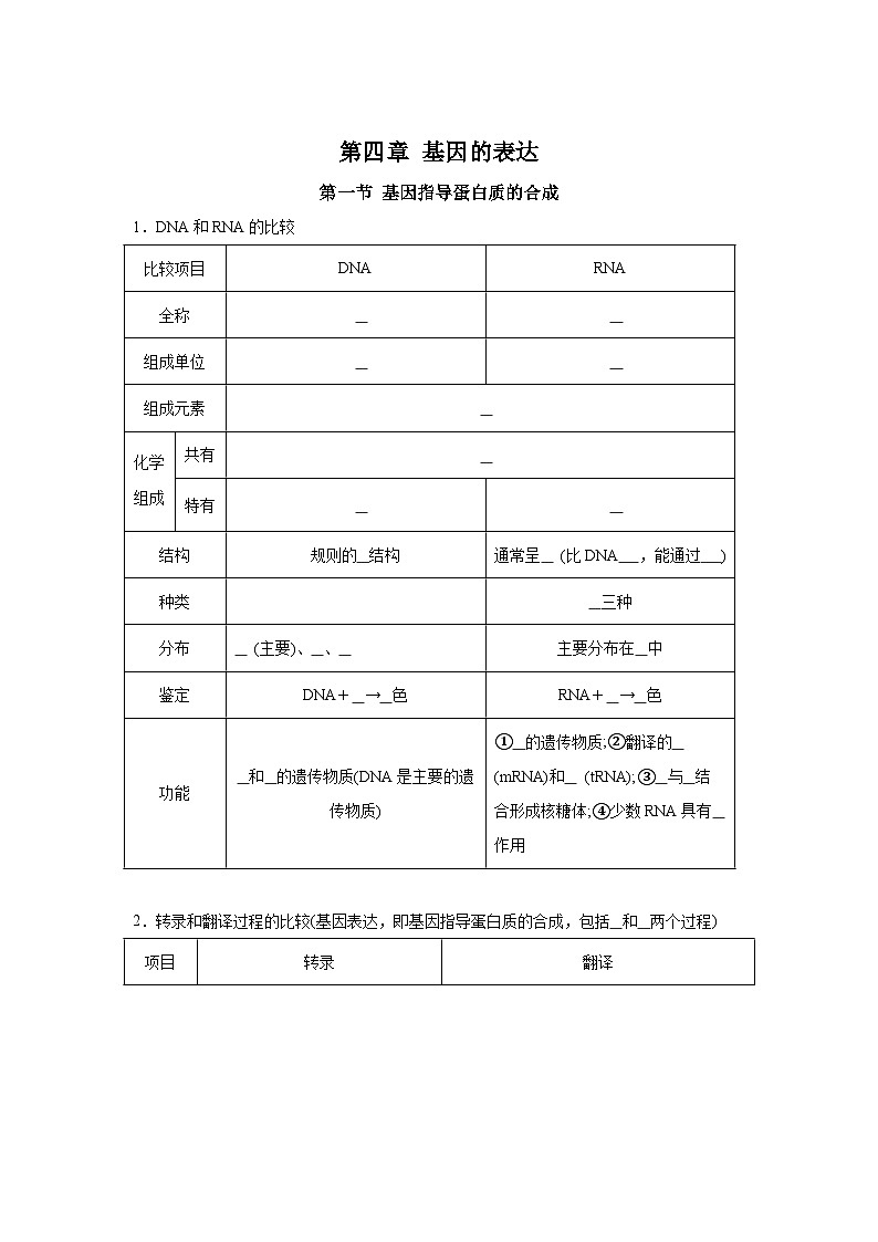 高中生物微专题-必修二知识填空-第4章 第1节 基因指导蛋白质的合成-2025年高考生物一轮复习知识填空练习第1页