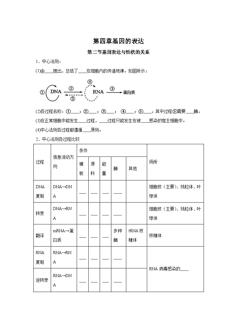 高中生物微专题-必修二知识填空-第4章 第2节 基因表达与性状的关系-2025年高考生物一轮复习知识填空练习第1页
