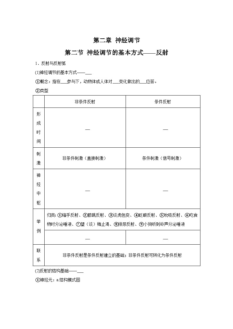 高中生物微专题-选必一知识填空-第2章 第2节 神经调节的基本方式——反射-2025年高考生物一轮复习知识填空练习第1页