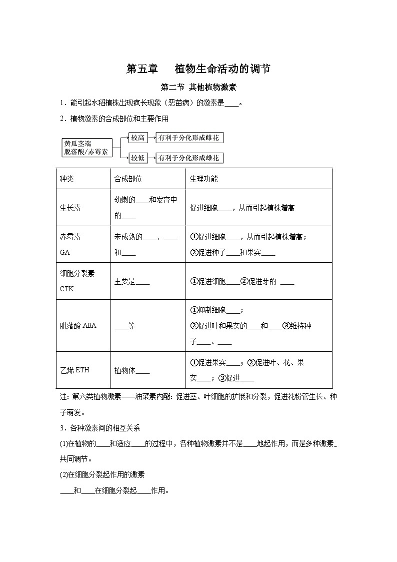 高中生物微专题-选必一知识填空-第5章 第2节 其他植物激素-2025年高考生物一轮复习知识填空练习第1页