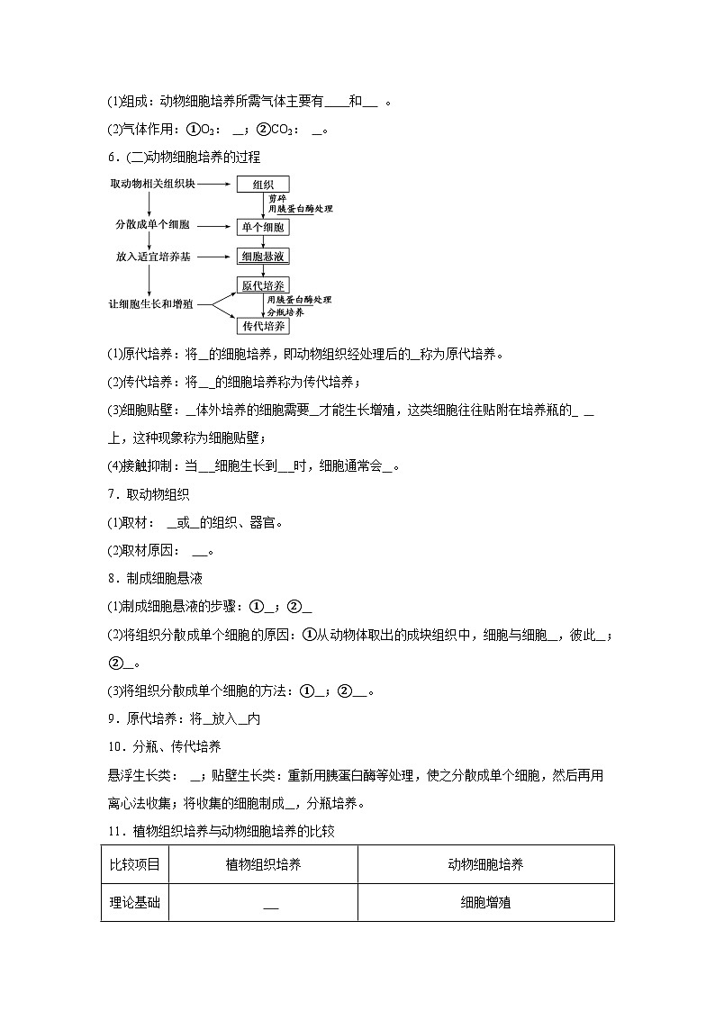高中生物微专题-选必三知识填空-第2章 第2节 动物细胞工程-2025年高考生物一轮复习知识填空练习第2页