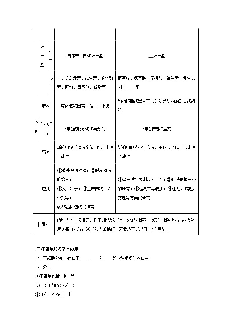 高中生物微专题-选必三知识填空-第2章 第2节 动物细胞工程-2025年高考生物一轮复习知识填空练习第3页