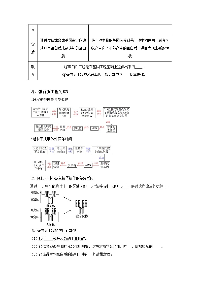 高中生物微专题-选必三知识填空-第3章 第4节 基因工程的延伸——蛋白质工程-2025年高考生物一轮复习知识填空练习第3页