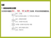 2024-2025学年 苏教版  选择性必修二 　 生态系统的能量流动 课件
