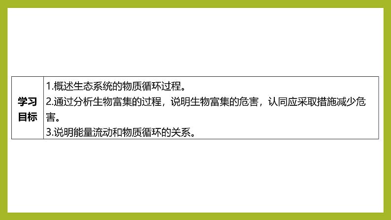 2024-2025学年 苏教版  选择性必修二 　 生态系统的物质循环 课件第2页