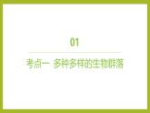 2024-2025学年 苏教版  选择性必修二 　生物群落的类型 课件 (1)