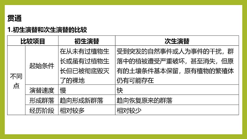 2024-2025学年 苏教版  选择性必修二 　生物群落的类型 课件 (2)第8页