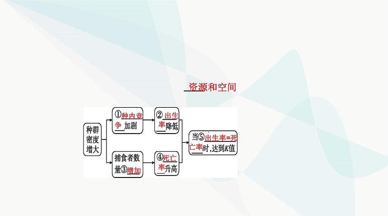 人教版高中生物选择性必修2第1章种群及其动态第2节种群数量的变化课件第6页