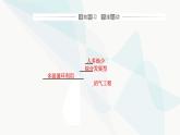 人教版高中生物选择性必修2第4章人与环境第3节生态工程第2课时生态工程的实例和发展前景课件