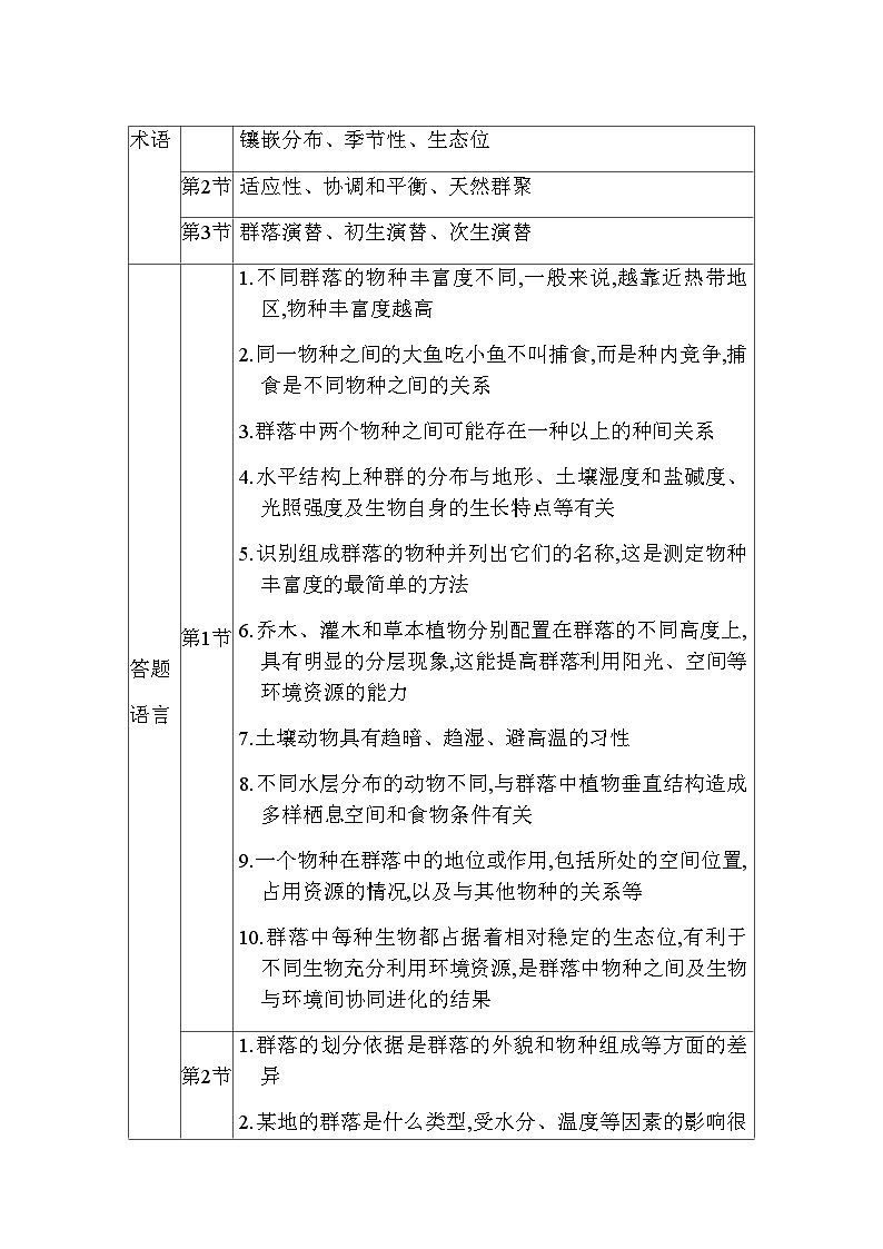 人教版高中生物选择性必修2第2章群落及其演替第2章章末整合提升练含答案第2页