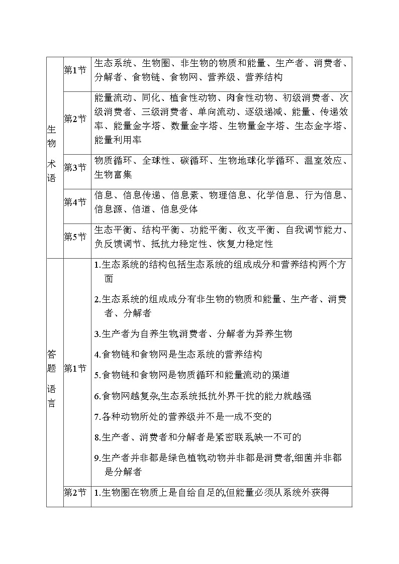 人教版高中生物选择性必修2第3章生态系统及其稳定性章末整合提升练含答案第3页