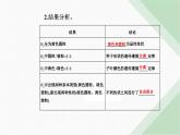 人教版高中生物必修2第1章遗传因子的发现第2节孟德尔的豌豆杂交实验（二）课件