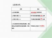 人教版高中生物必修2第1章遗传因子的发现第2节孟德尔的豌豆杂交实验（二）课件