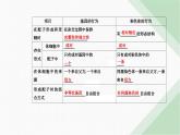 人教版高中生物必修2第2章基因和染色体的关系第2节基因在染色体上课件
