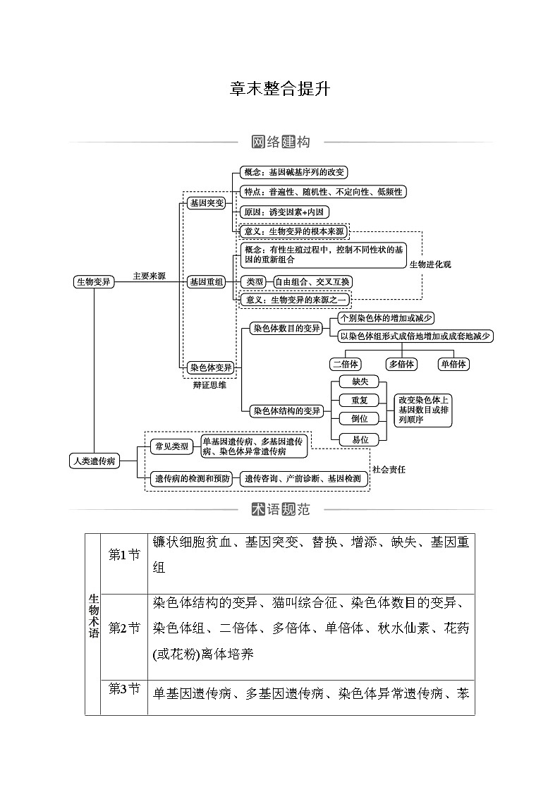 人教版高中生物必修2第5章基因突变及其他变异第5章章末整合提升练含答案01