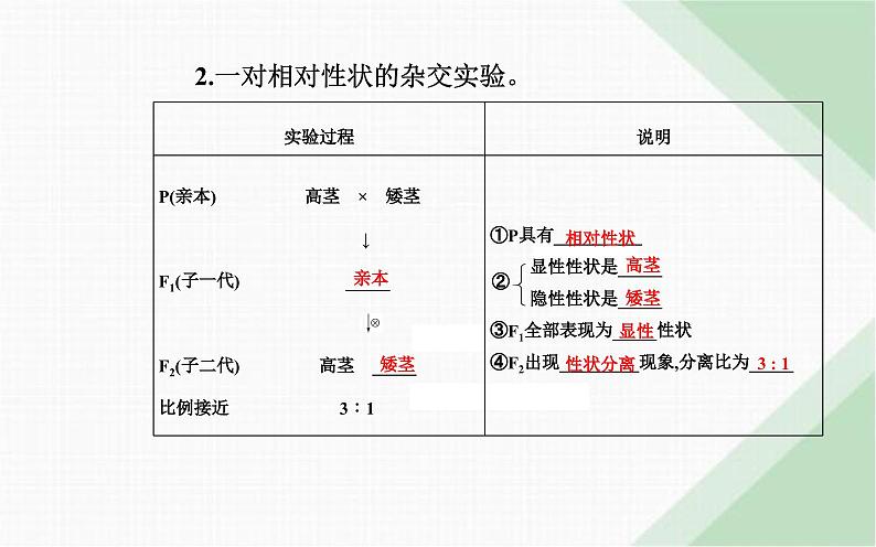 人教版高中生物必修2第1章遗传因子的发现第1节孟德尔的豌豆杂交实验（一）课件第8页