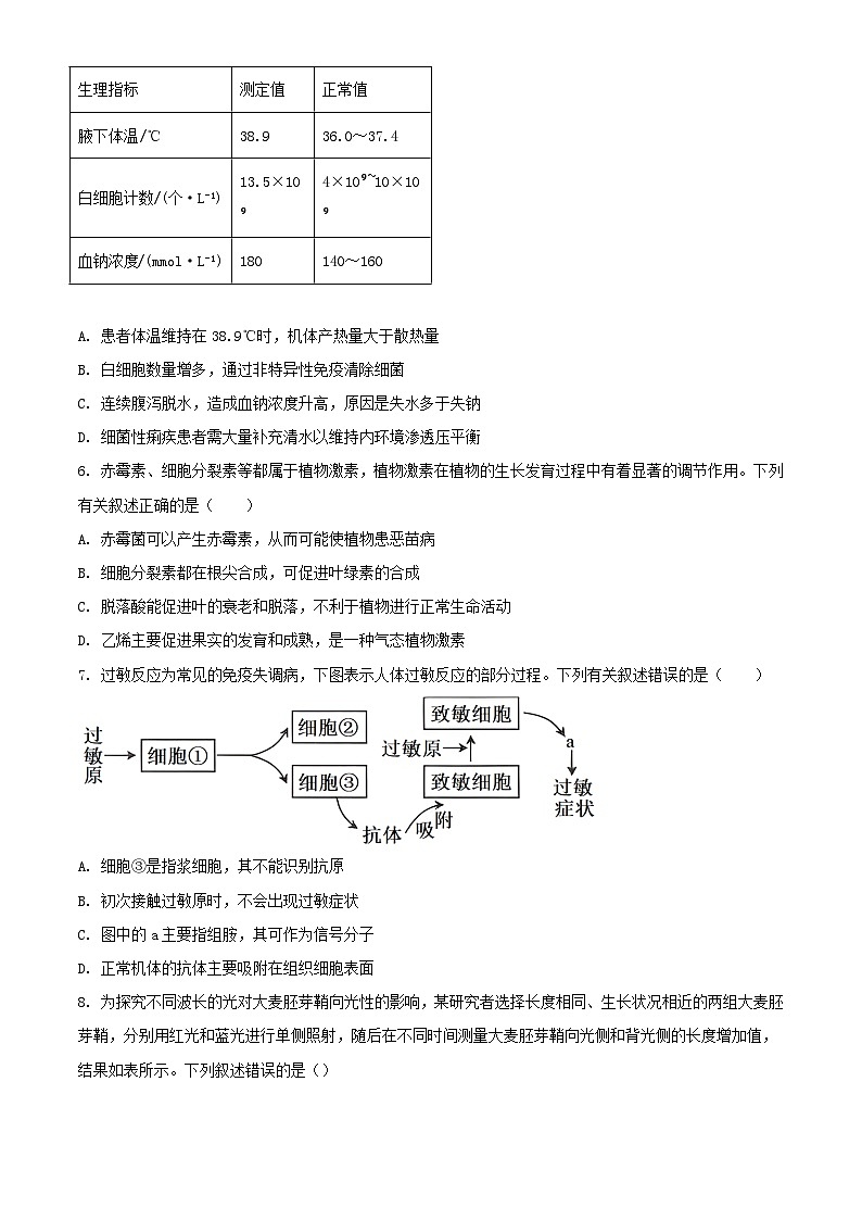 四川省雅安市多校联考2023_2024学年高二生物上学期12月月考试题含解析第2页