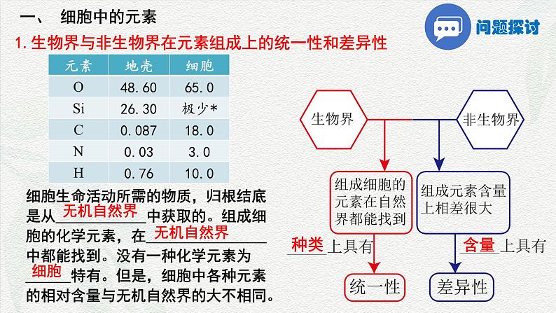 2.1 细胞中的元素和化合物-2024-2025学年高一生物同步课件（人教版2019必修1）第6页