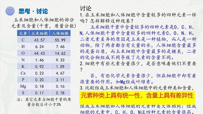 2.1 细胞中的元素和化合物-2024-2025学年高一生物同步课件（人教版2019必修1）第7页