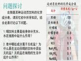 2.2 细胞中的无机物-2024-2025学年高一生物同步课件（人教版2019必修1）