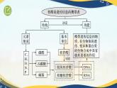 2.5 核酸是遗传信息的携带者-2024-2025学年高一生物同步课件（人教版2019必修1）